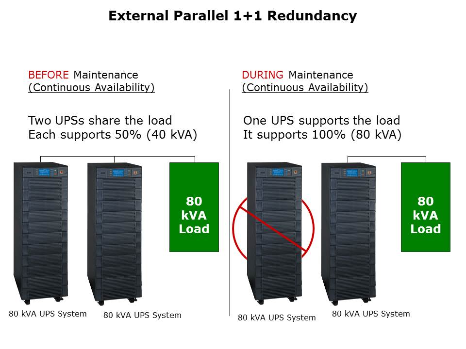 3-Phase UPS Systems Slide 7