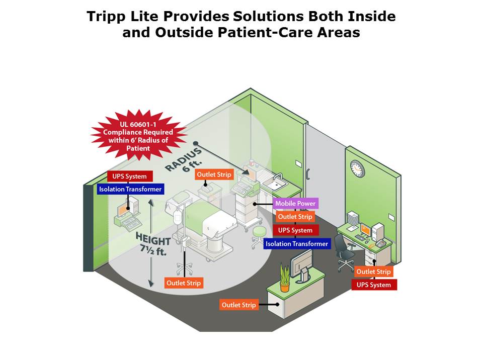 Healthcare Solutions Slide 3