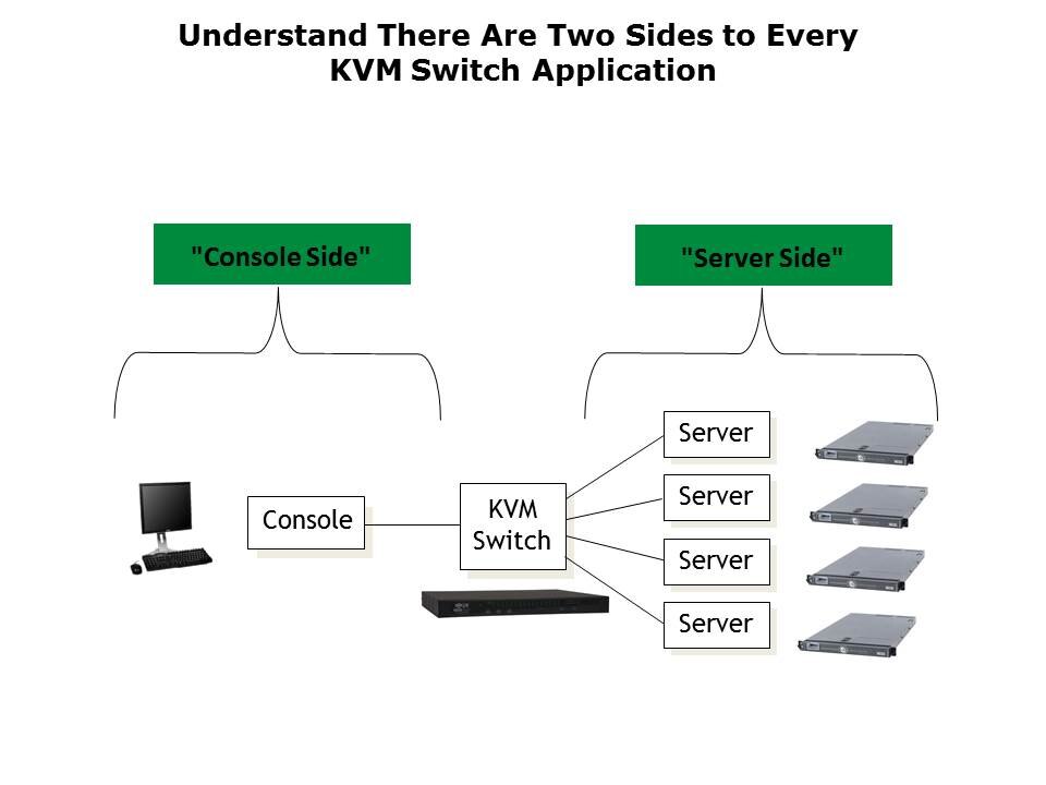 KVM Switches Slide 10