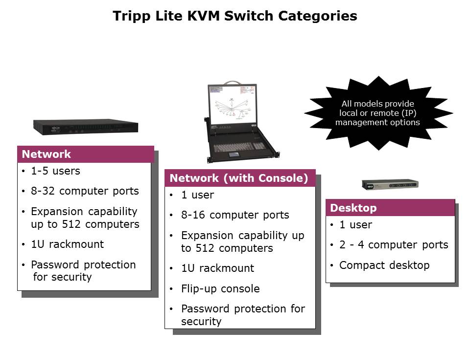 KVM Switches Slide 4