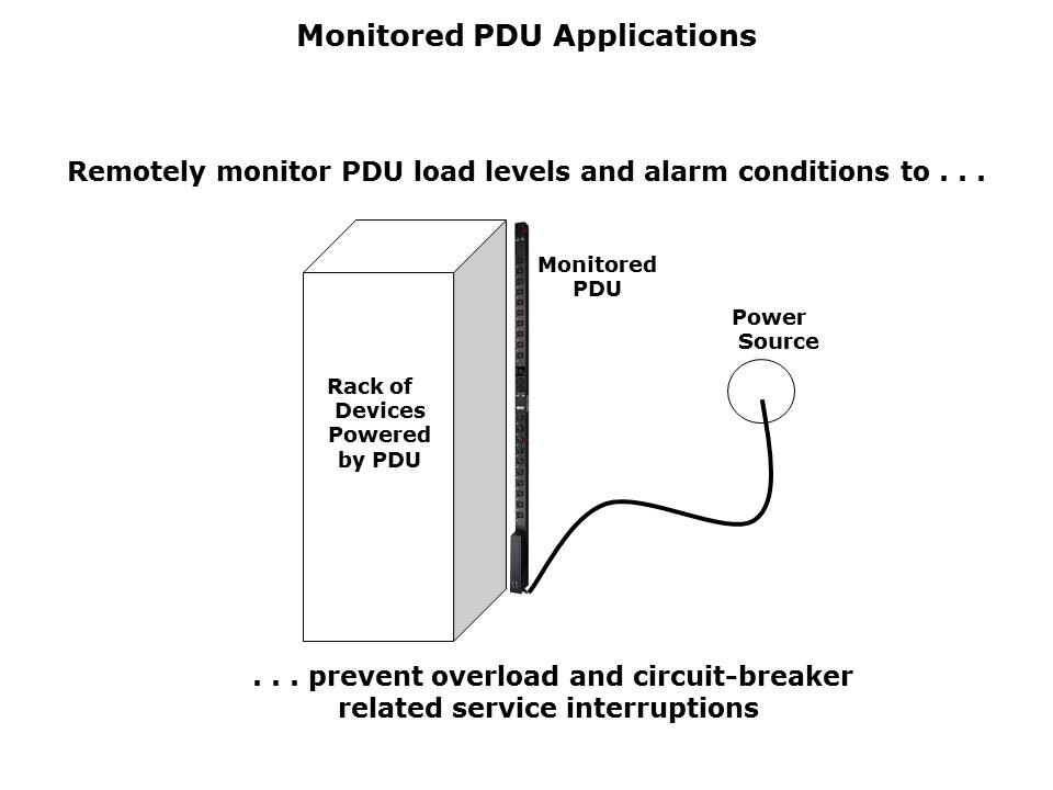 PDUs Slide 10