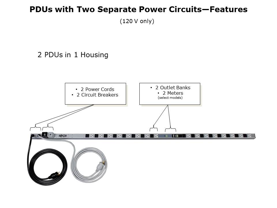 PDUs Slide 17