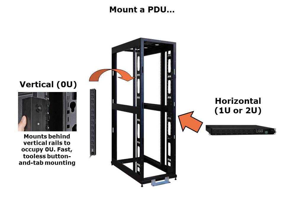 PDUs Slide 21