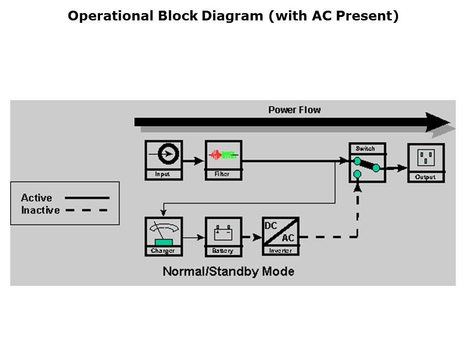 PowerVerter APS Inverter Chargers Slide 10