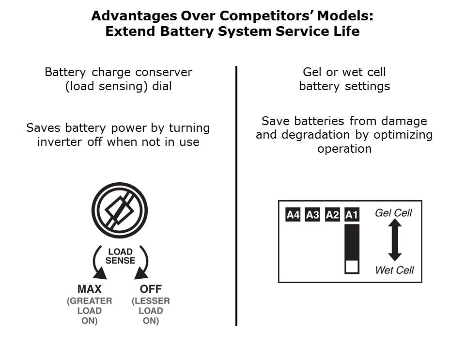 PowerVerter APS Inverter Chargers Slide 17