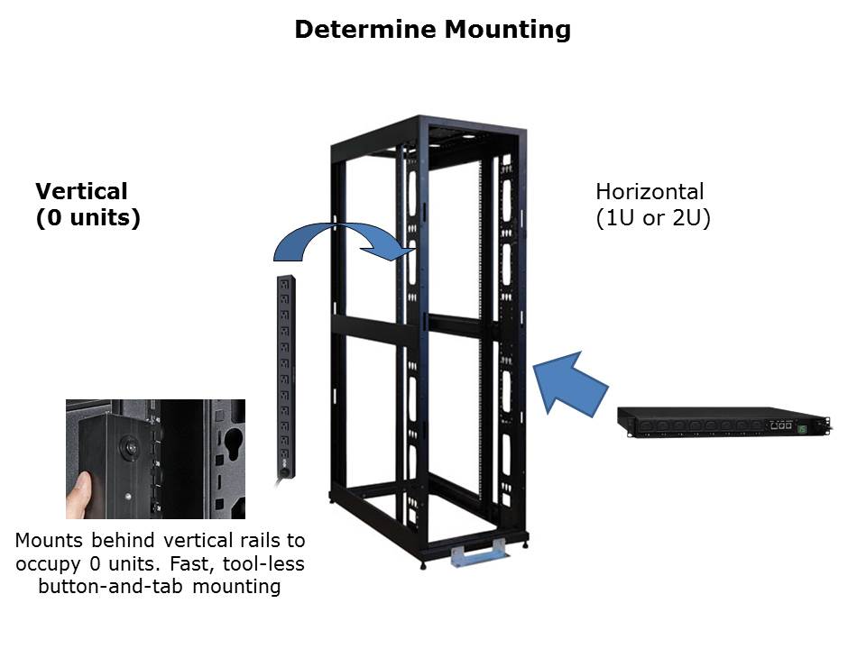 How to Select a Tripp Lite PDU Slide 2