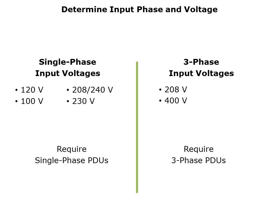 How to Select a Tripp Lite PDU Slide 3