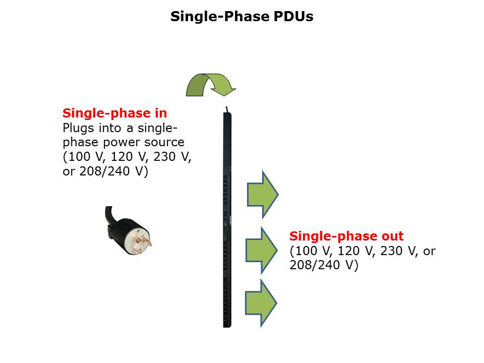 How to Select a Tripp Lite PDU Slide 4