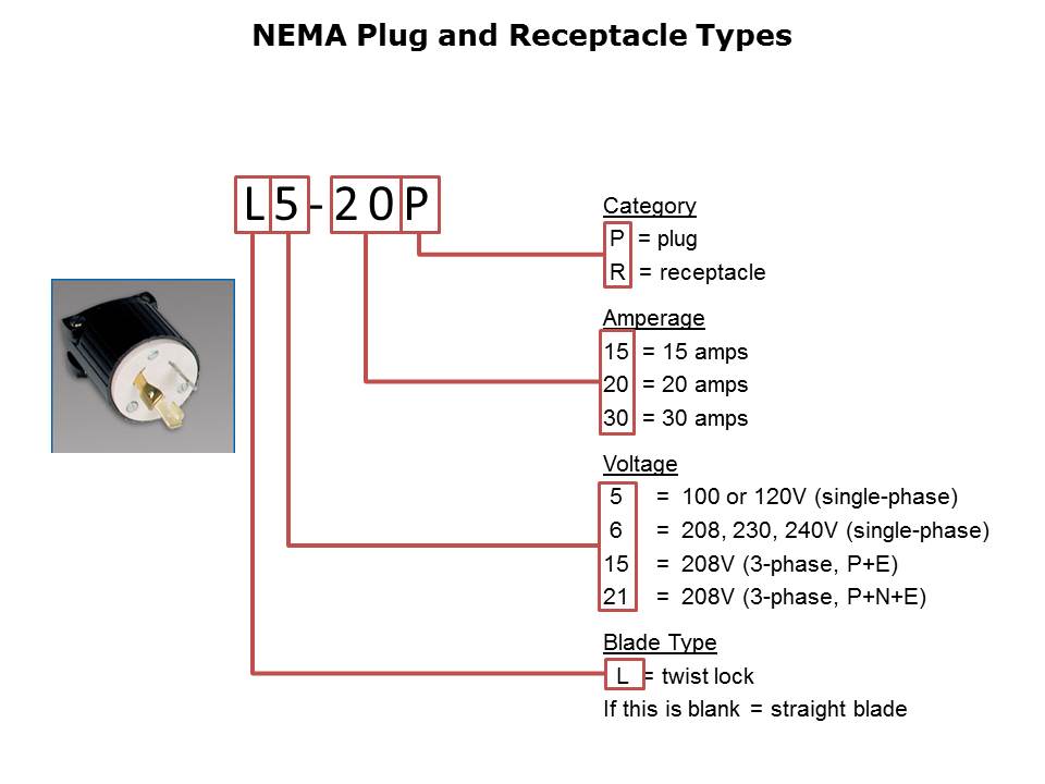 How to Select a Tripp Lite PDU Slide 7