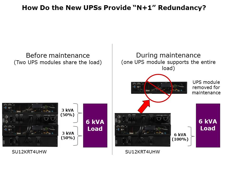 SmartOnline Single-Phase UPS Systems Slide 12