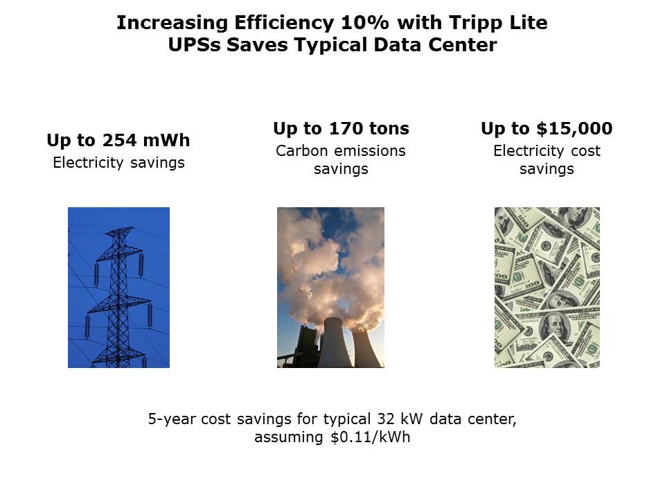 SmartOnline Single-Phase UPS Systems Slide 16