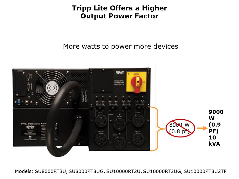 SmartOnline Single-Phase UPS Systems Slide 6