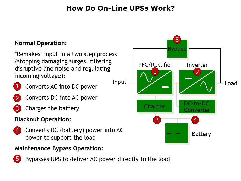 UPS Systems Slide 10