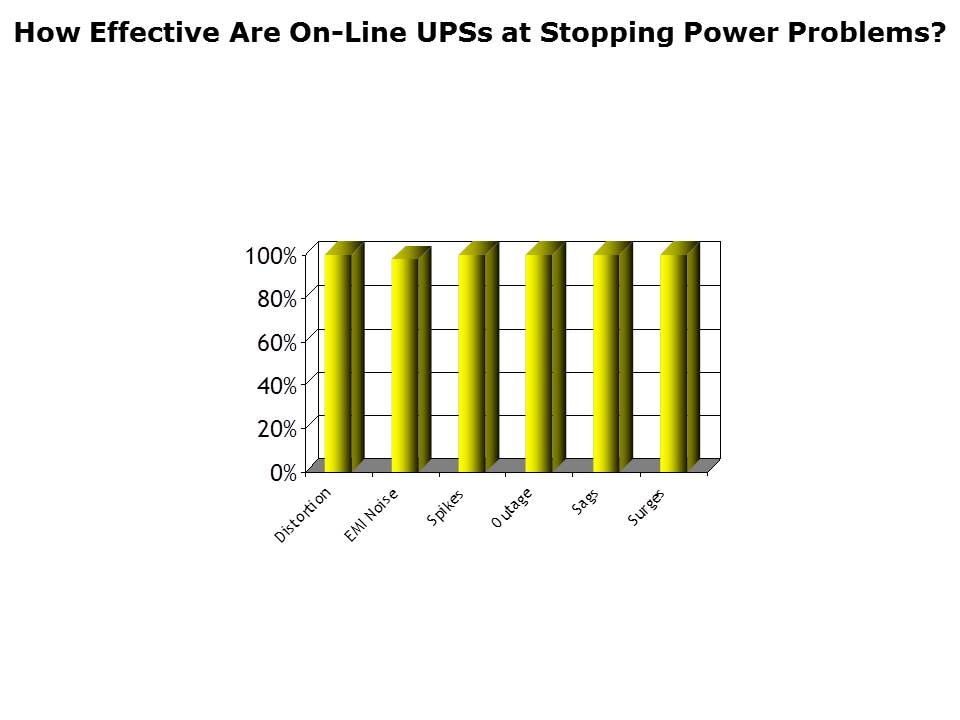 UPS Systems Slide 11