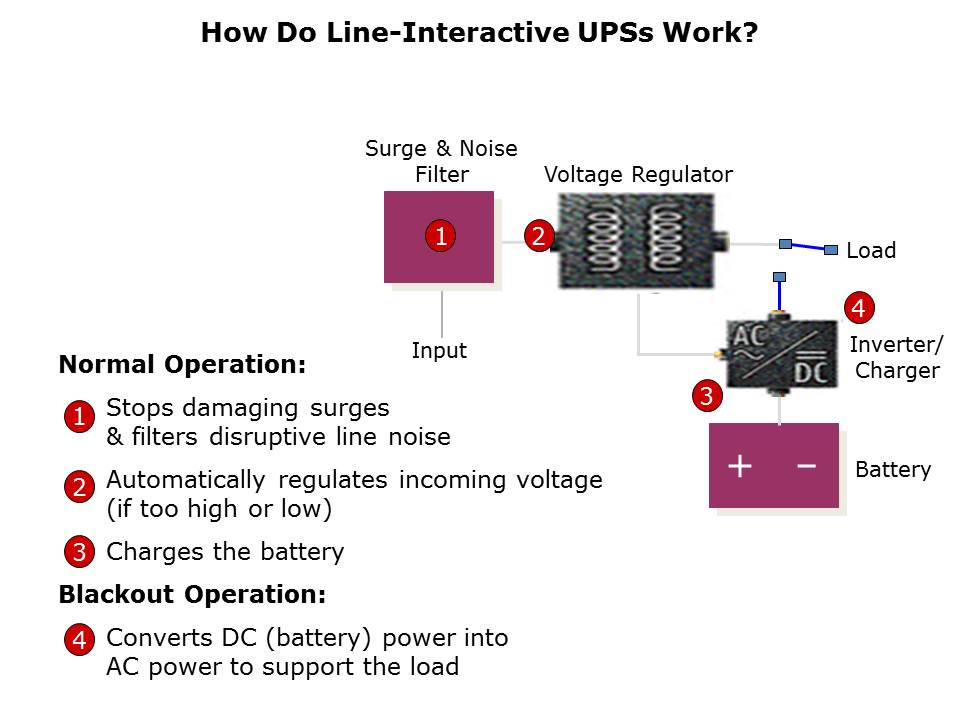 UPS Systems Slide 8