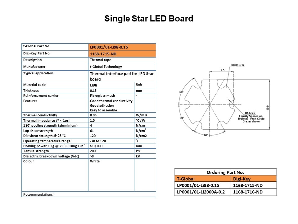 Die Cut Thermal Interface Product Offering Slide 14