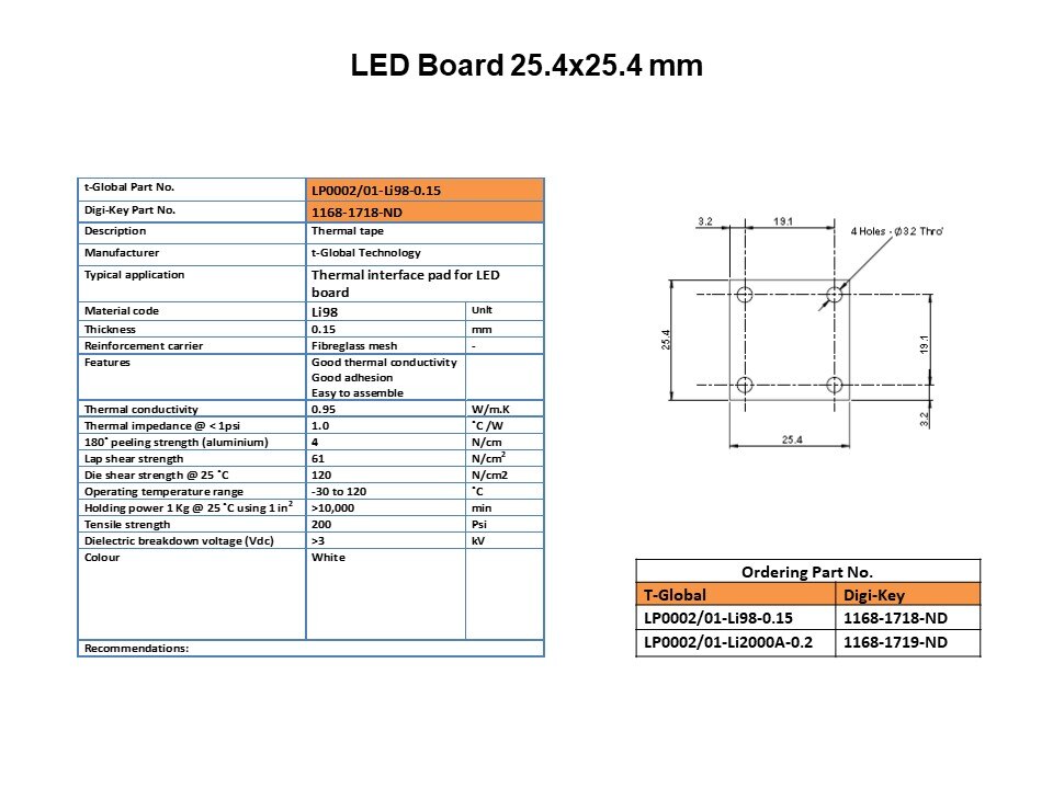 Die Cut Thermal Interface Product Offering Slide 15