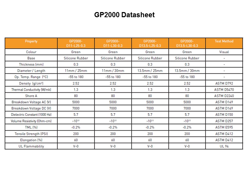 GP2000 Range of Thermally Conductive Caps Slide 5