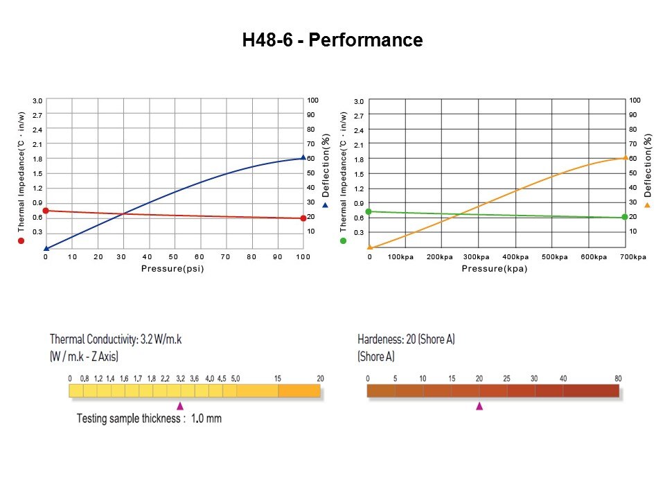 H48 Product Range Slide 10