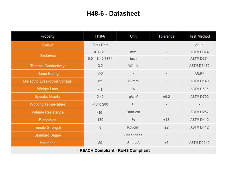 H48 Product Range Slide 11