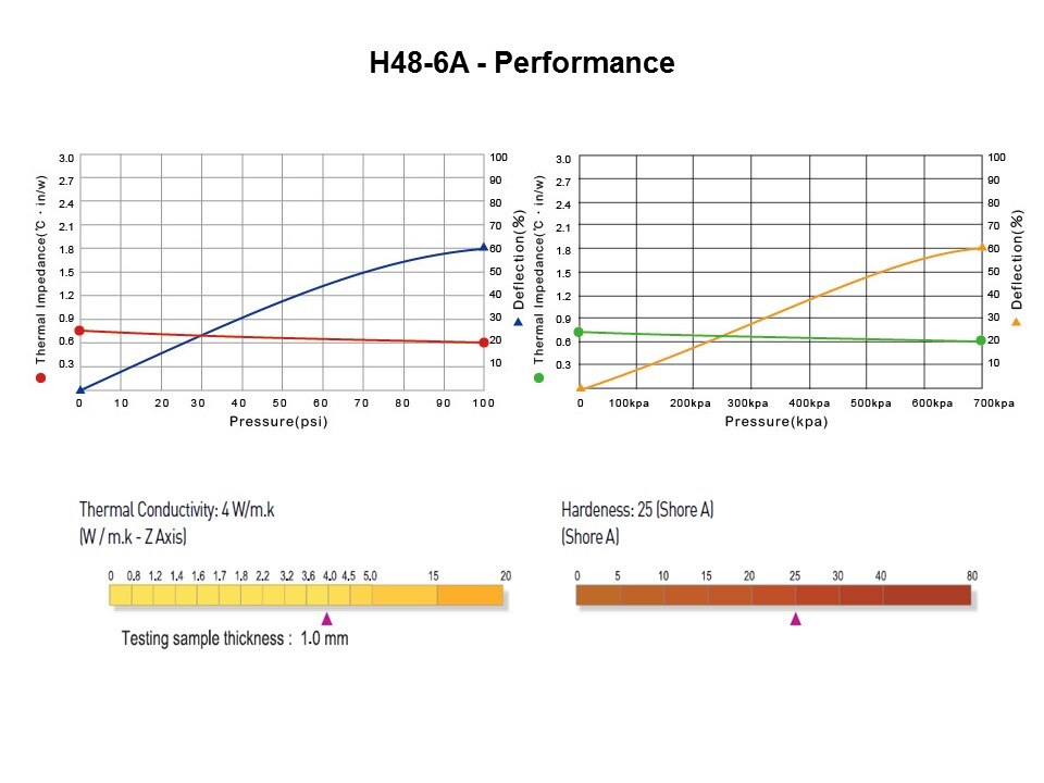 H48 Product Range Slide 13