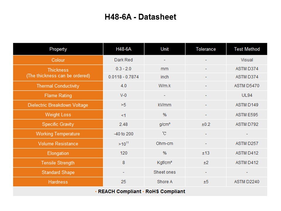 H48 Product Range Slide 14