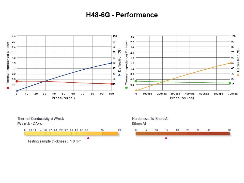 H48 Product Range Slide 16