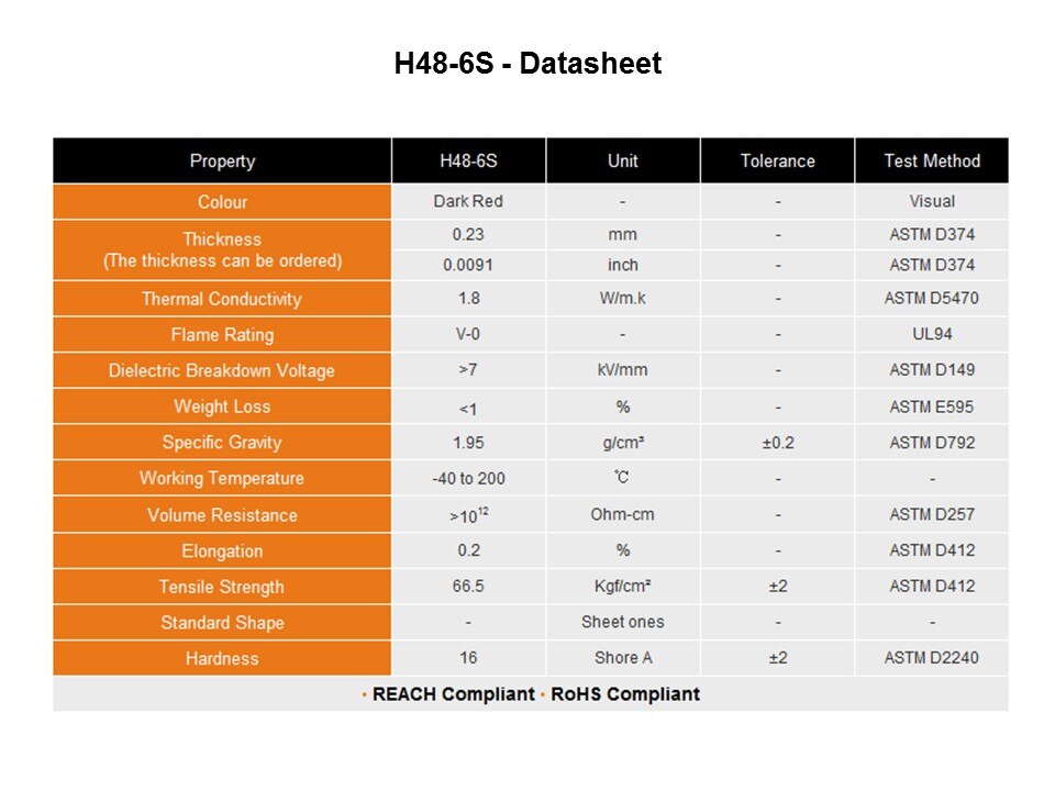 H48 Product Range Slide 20