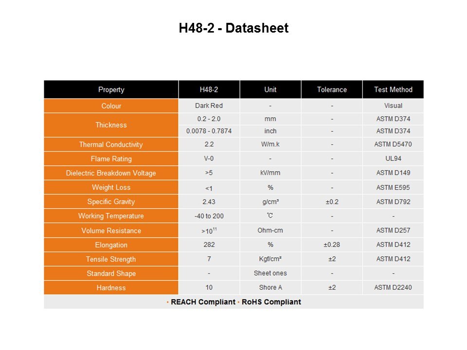 H48 Product Range Slide 5