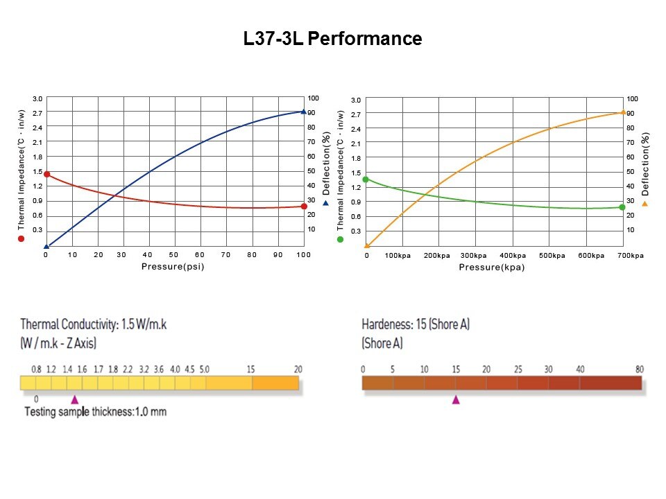 L37-3 Product Range Slide 10