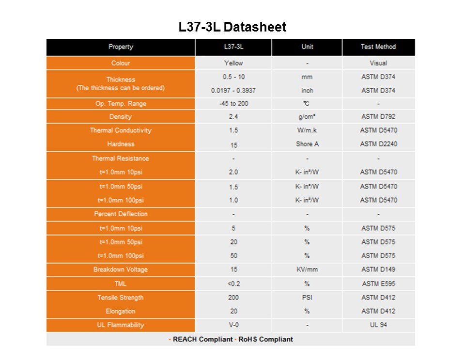 L37-3 Product Range Slide 11