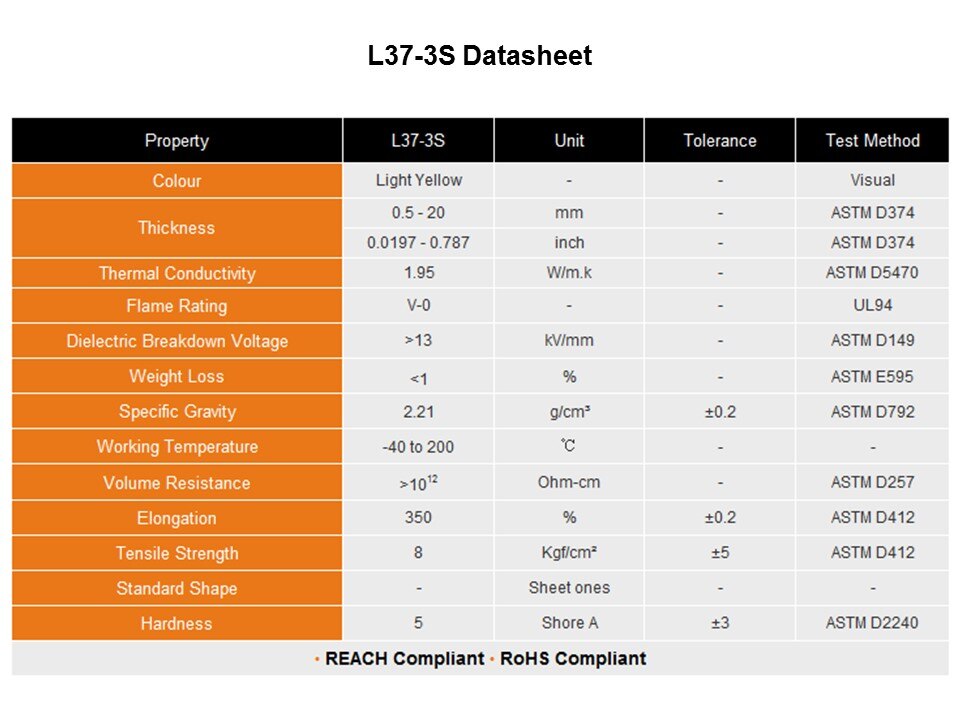 L37-3 Product Range Slide 14