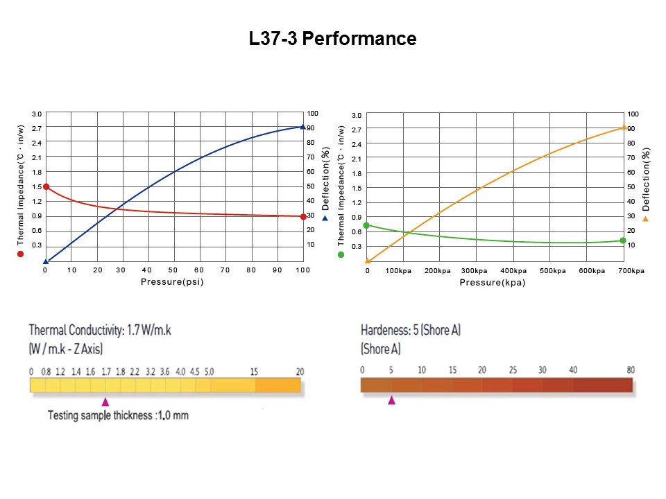 L37-3 Product Range Slide 4