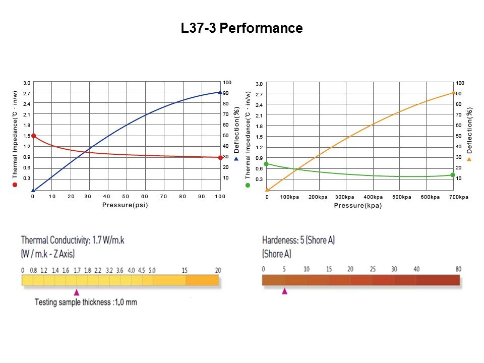 L37-3 Product Range Slide 4