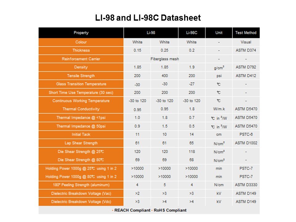 LI Series Thermal Interface Material Slide 5