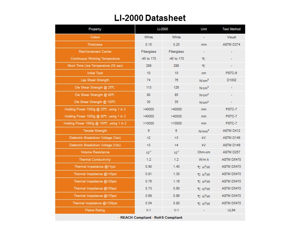 LI Series Thermal Interface Material Slide 8