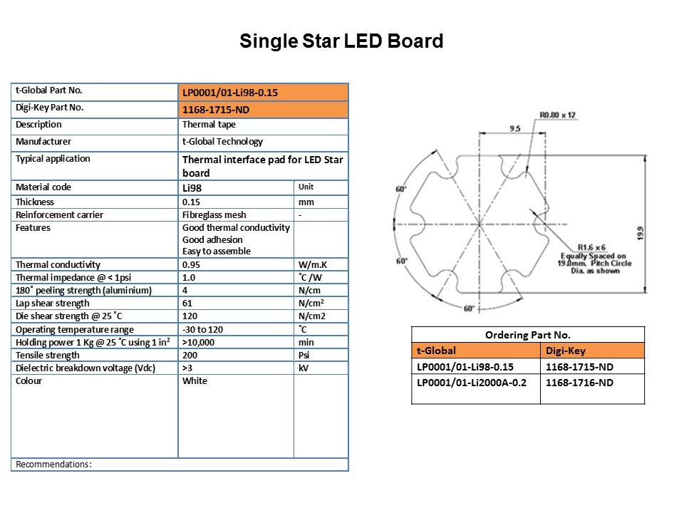 Li98 Thermally Conductive Adhesive Tape for LED Lighting Applications Slide 19