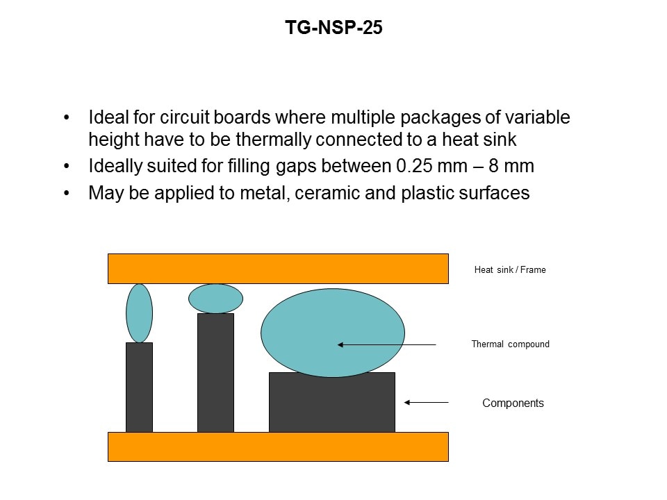 NSP-25 Non-Silicone Putty Introduction Slide 7