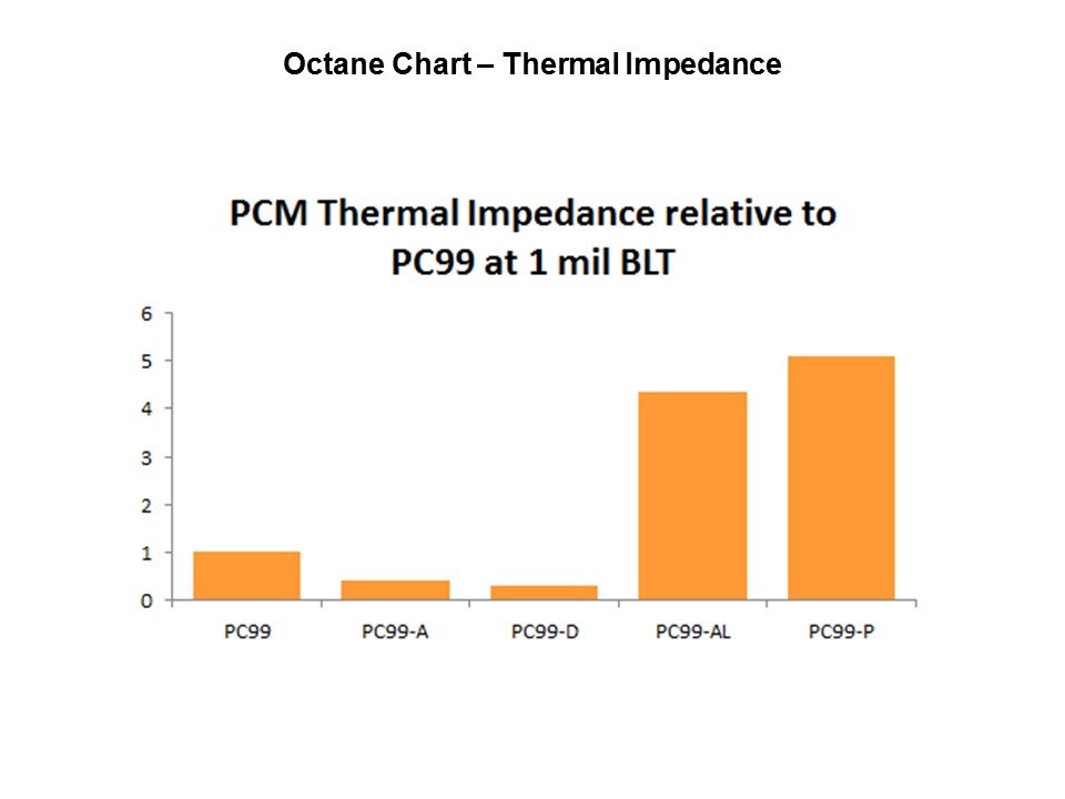 PCM-99 in Automotive Battery Applications Slide 14