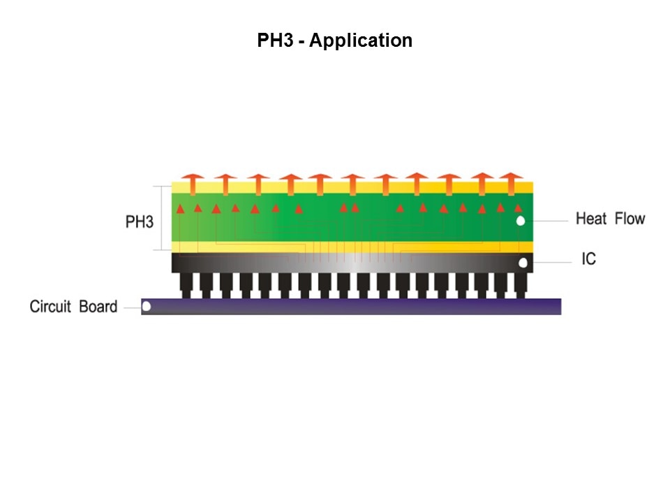 PH3 Heat Spreader Line Slide 7