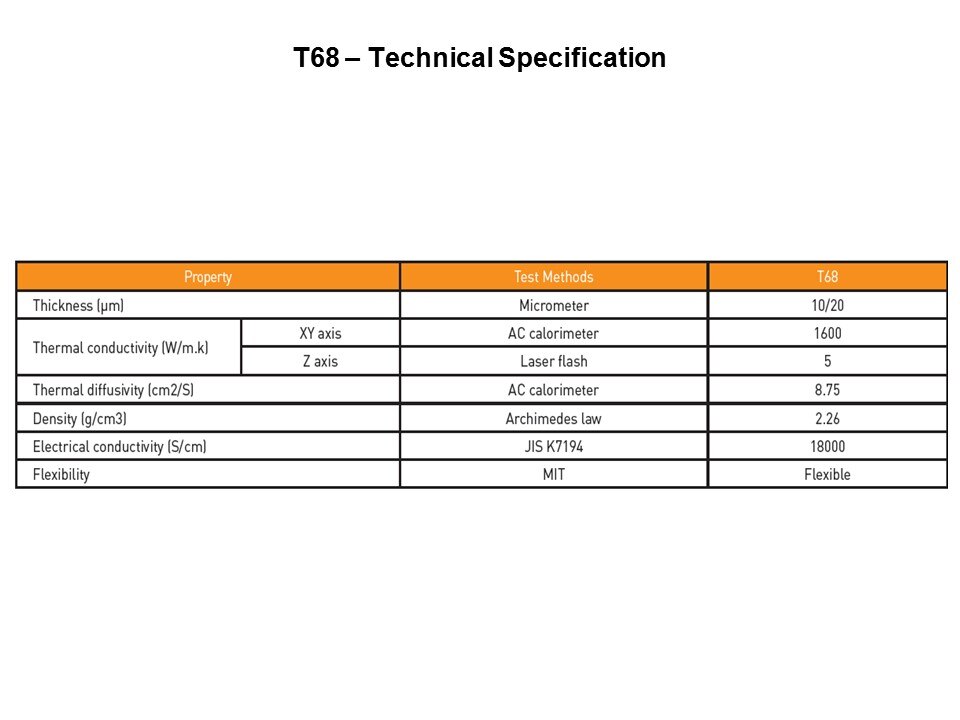 T68 Product Range Slide 10