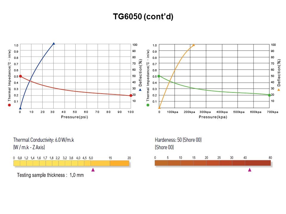TG Series Soft Thermal Conductive Pads Slide 10