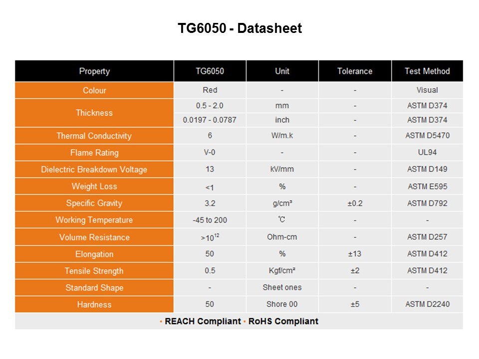 TG Series Soft Thermal Conductive Pads Slide 11