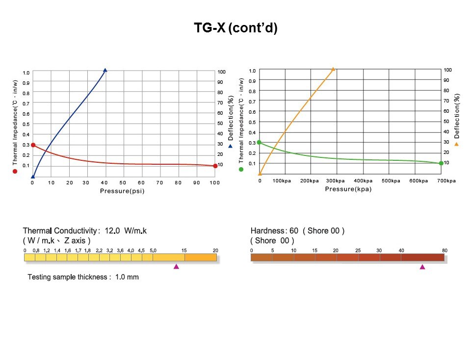 TG Series Soft Thermal Conductive Pads Slide 13
