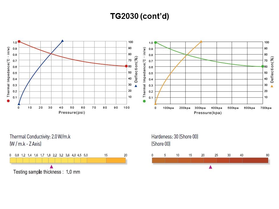 TG Series Soft Thermal Conductive Pads Slide 4