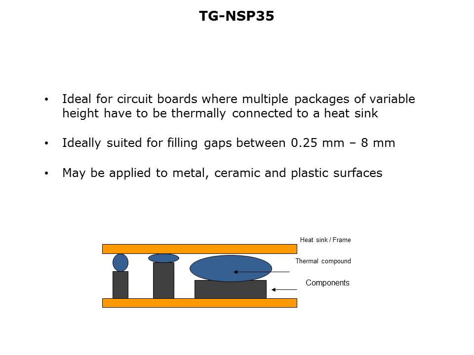 TG-NSP35 Slide 7