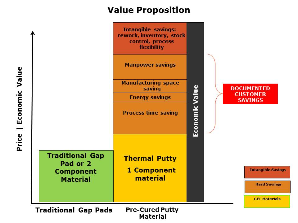 TG-NSP35 Slide 9