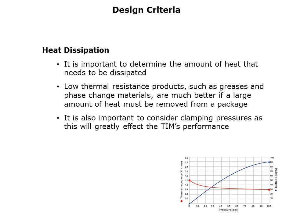 Thermal Interface Product Selection Slide 12
