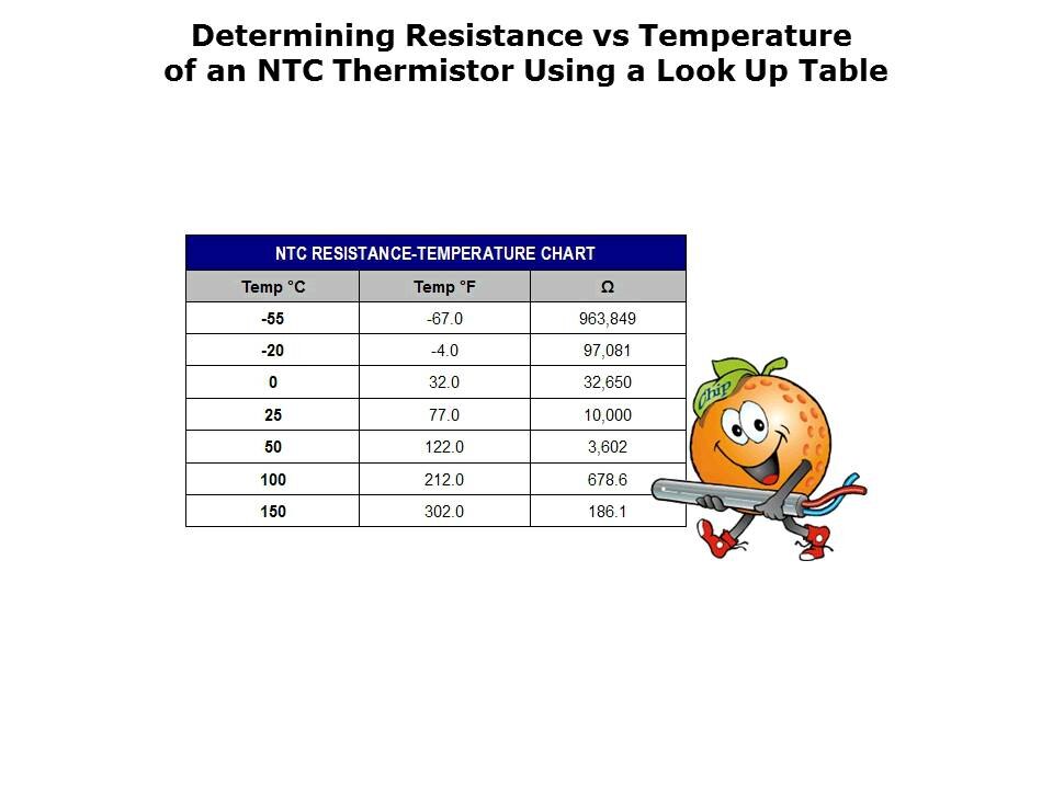 Thermistor Application Slide 4