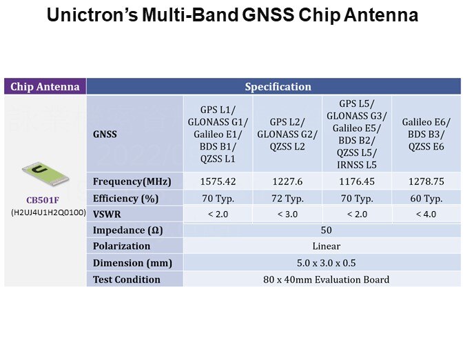 Unictron’s Multi-Band GNSS Chip Antenna